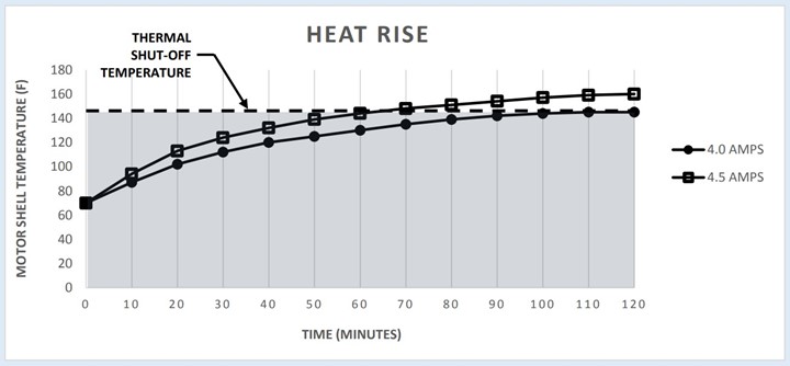 5357chart